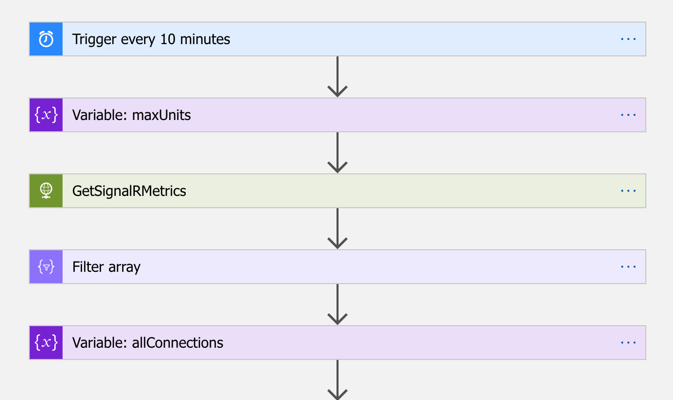 logic apps screenshot